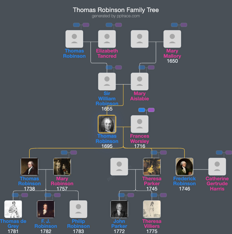 Thomas Robinson, 1st Baron Grantham family tree overview
