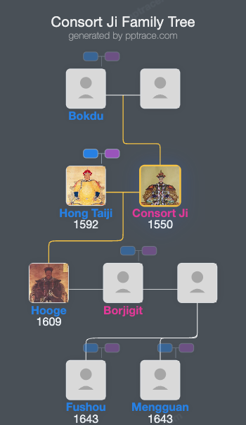 Consort Ji, Of The Ula Nara Clan family tree overview