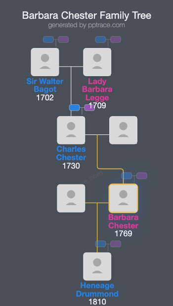 Barbara Chester family tree overview