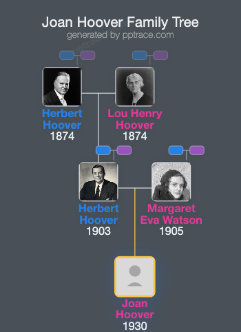 Joan Hoover family tree overview