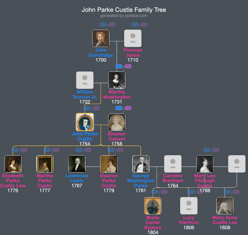 John Parke Custis family tree overview