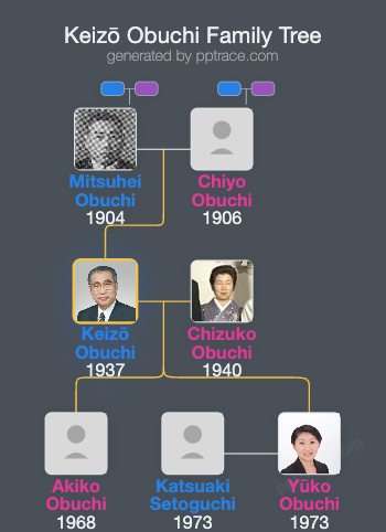 Keizō Obuchi family tree overview