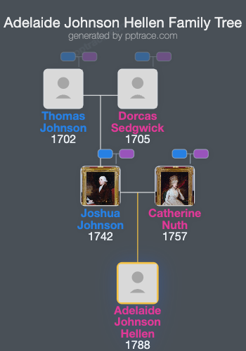 Adelaide Johnson Hellen family tree overview