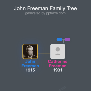 John Freeman family tree overview