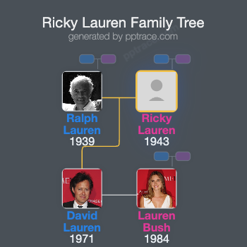 Ricky Lauren family tree overview