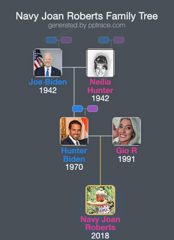 Navy Joan Roberts family tree overview