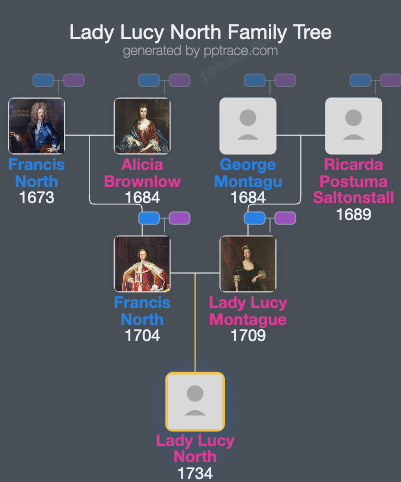 Lady Lucy North family tree overview