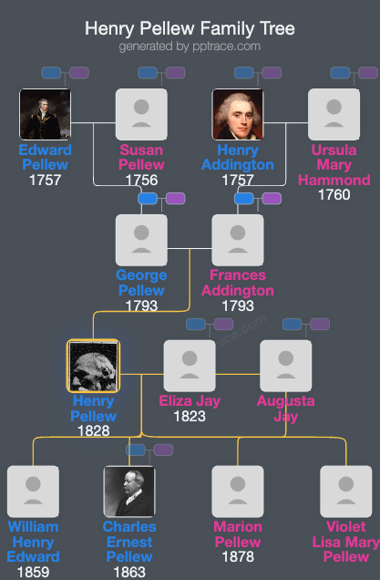 Henry Pellew, 6th Viscount Exmouth family tree overview
