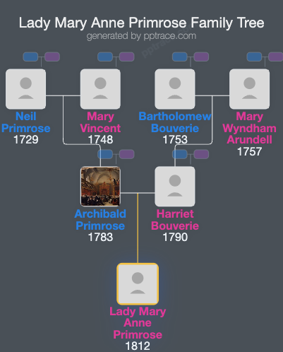Lady Mary Anne Primrose family tree overview