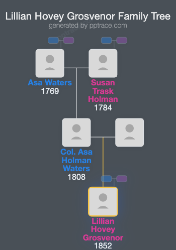 Lillian Hovey Grosvenor family tree overview