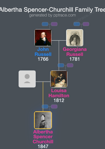 Albertha Spencer-Churchill, Duchess Of Marlborough family tree overview