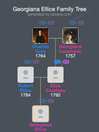 Georgiana Ellice family tree overview