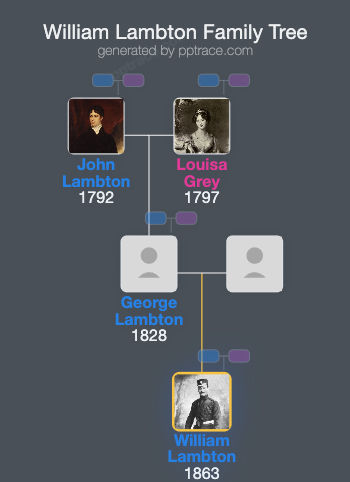 William Lambton family tree overview