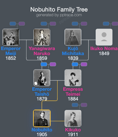 Nobuhito, Prince Takamatsu family tree overview