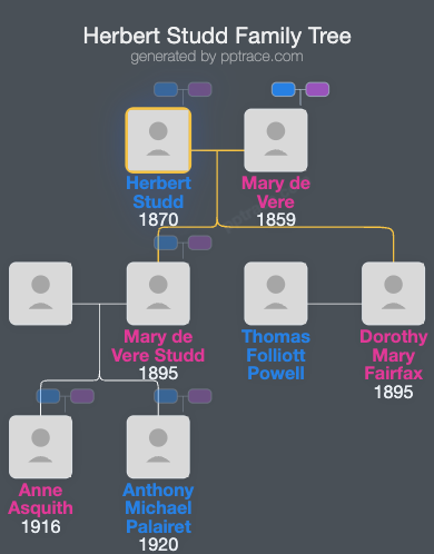 Herbert Studd family tree overview