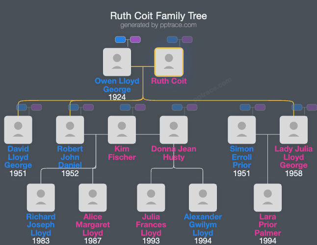 Ruth Coit family tree overview