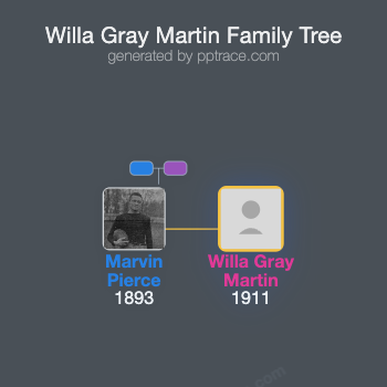 Willa Gray Martin family tree overview