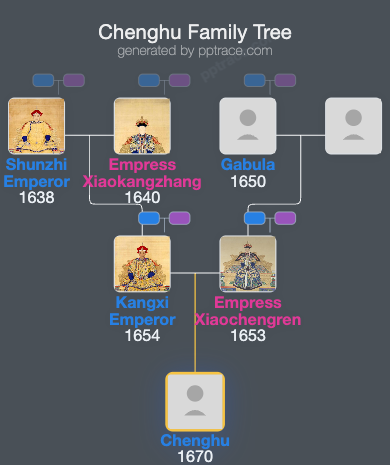 Chenghu family tree overview