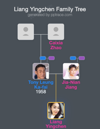 Liang Yingchen family tree overview