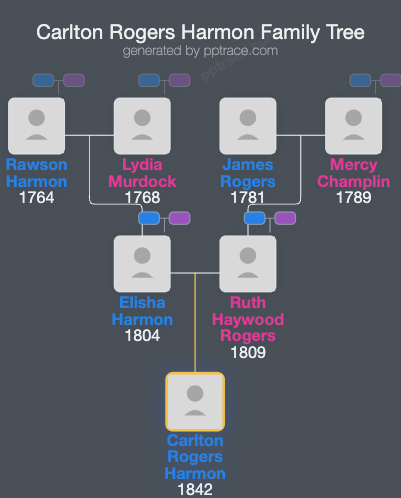 Carlton Rogers Harmon family tree overview