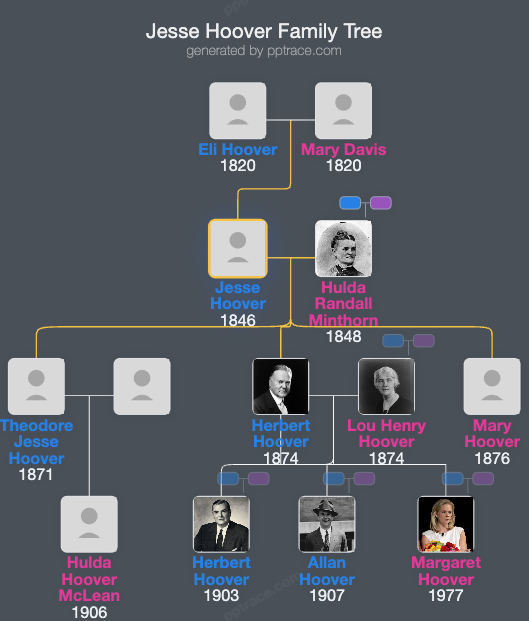 Jesse Hoover family tree overview