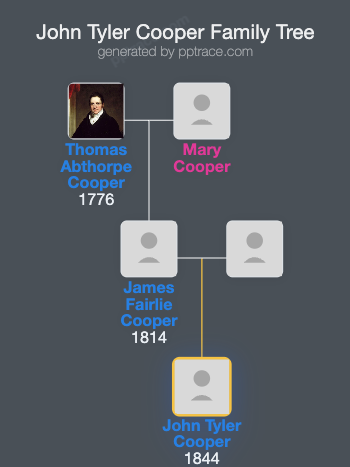 John Tyler Cooper family tree overview