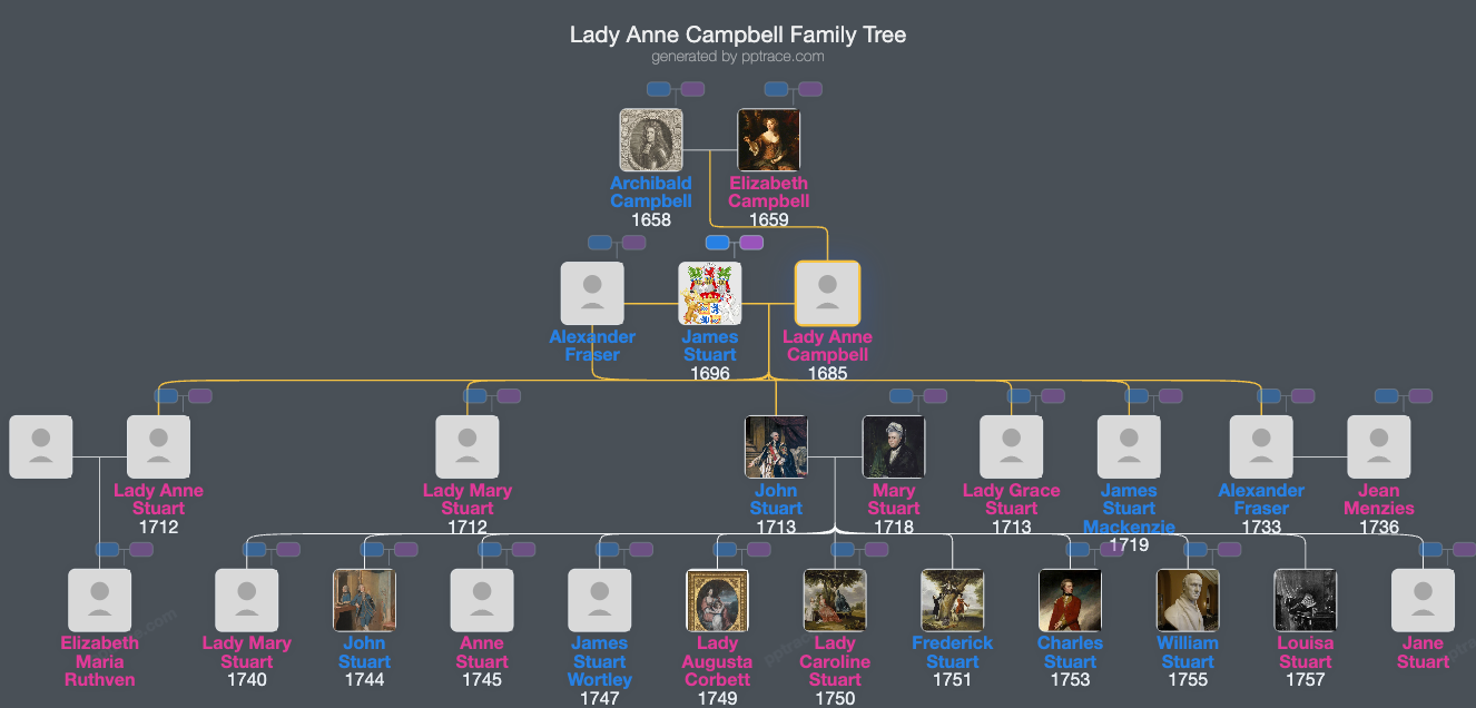 Lady Anne Campbell family tree overview