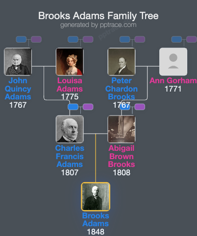 Brooks Adams family tree overview