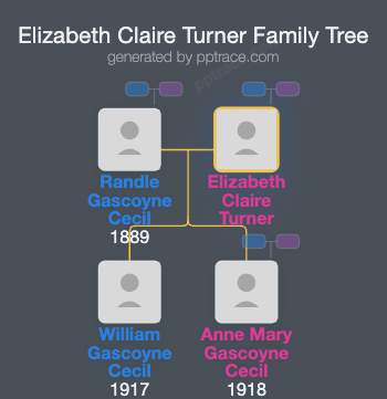 Elizabeth Claire Turner family tree overview
