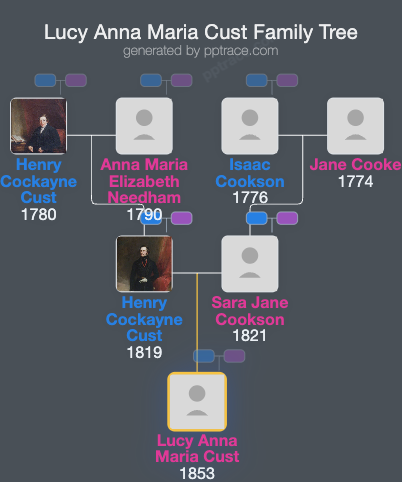 Lucy Anna Maria Cust family tree overview