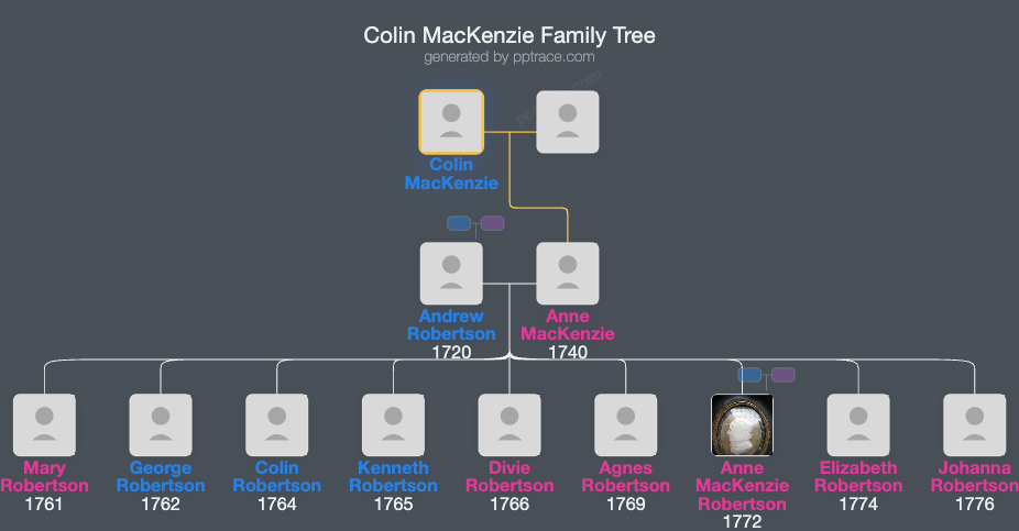 Colin MacKenzie family tree overview