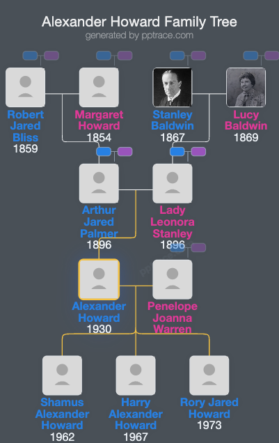 Alexander Howard family tree overview