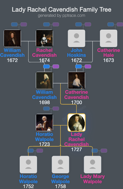 Lady Rachel Cavendish family tree overview