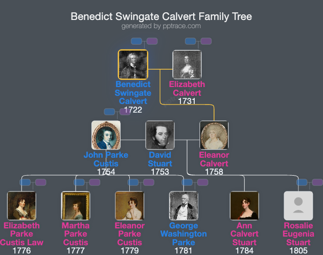 Benedict Swingate Calvert family tree overview