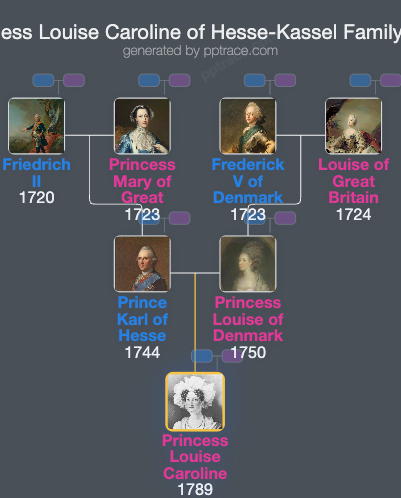 Princess Louise Caroline Of Hesse-Kassel family tree overview