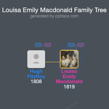Louisa Emily Macdonald family tree overview