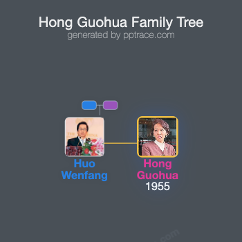 Hong Guohua family tree overview