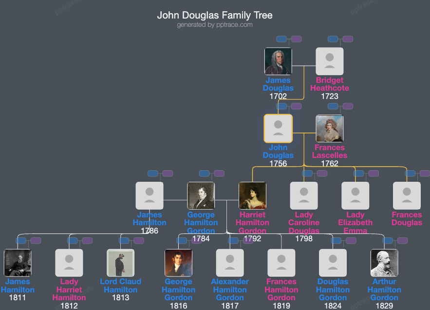John Douglas family tree overview