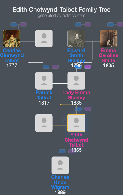 Edith Chetwynd-Talbot family tree overview
