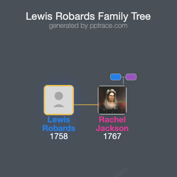 Lewis Robards family tree overview