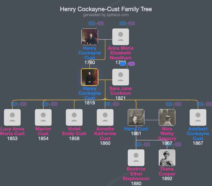 Henry Cockayne-Cust family tree overview