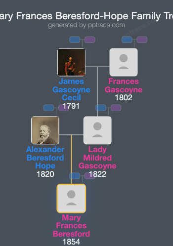 Mary Frances Beresford-Hope family tree overview