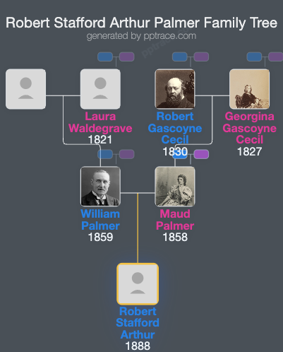 Robert Stafford Arthur Palmer family tree overview
