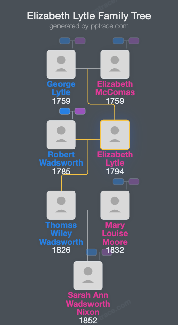 Elizabeth Lytle family tree overview