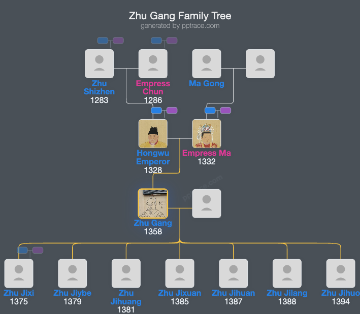 Zhu Gang family tree overview