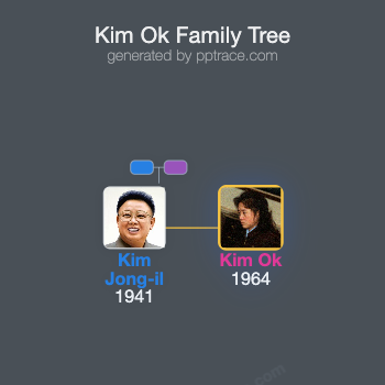 Kim Ok family tree overview