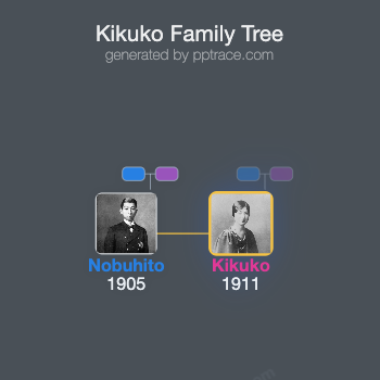 Kikuko, Princess Takamatsu family tree overview