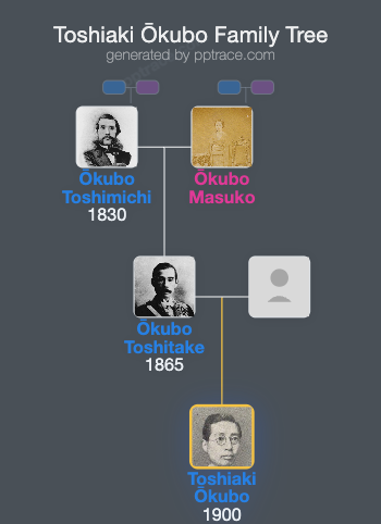 Toshiaki Ōkubo family tree overview