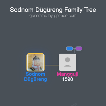 Sodnom Dügüreng family tree overview