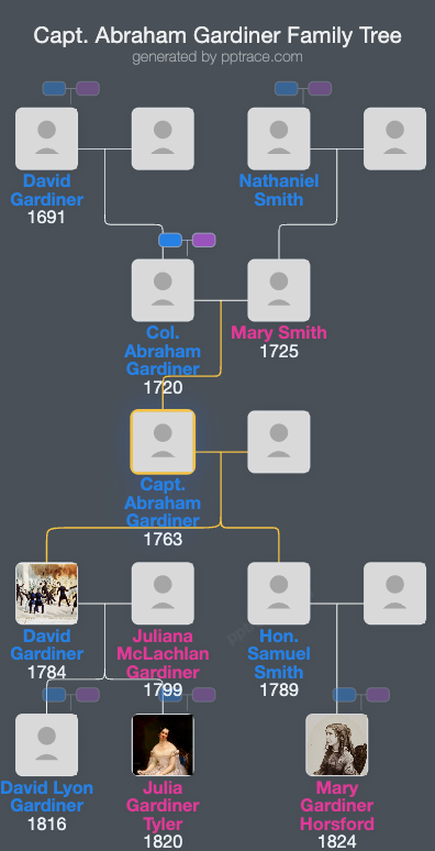 Capt. Abraham Gardiner family tree overview